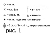 Детский плед крючком