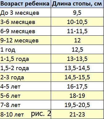 Пинетки крючком