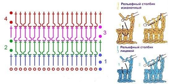 Женский берет, связанный крючком